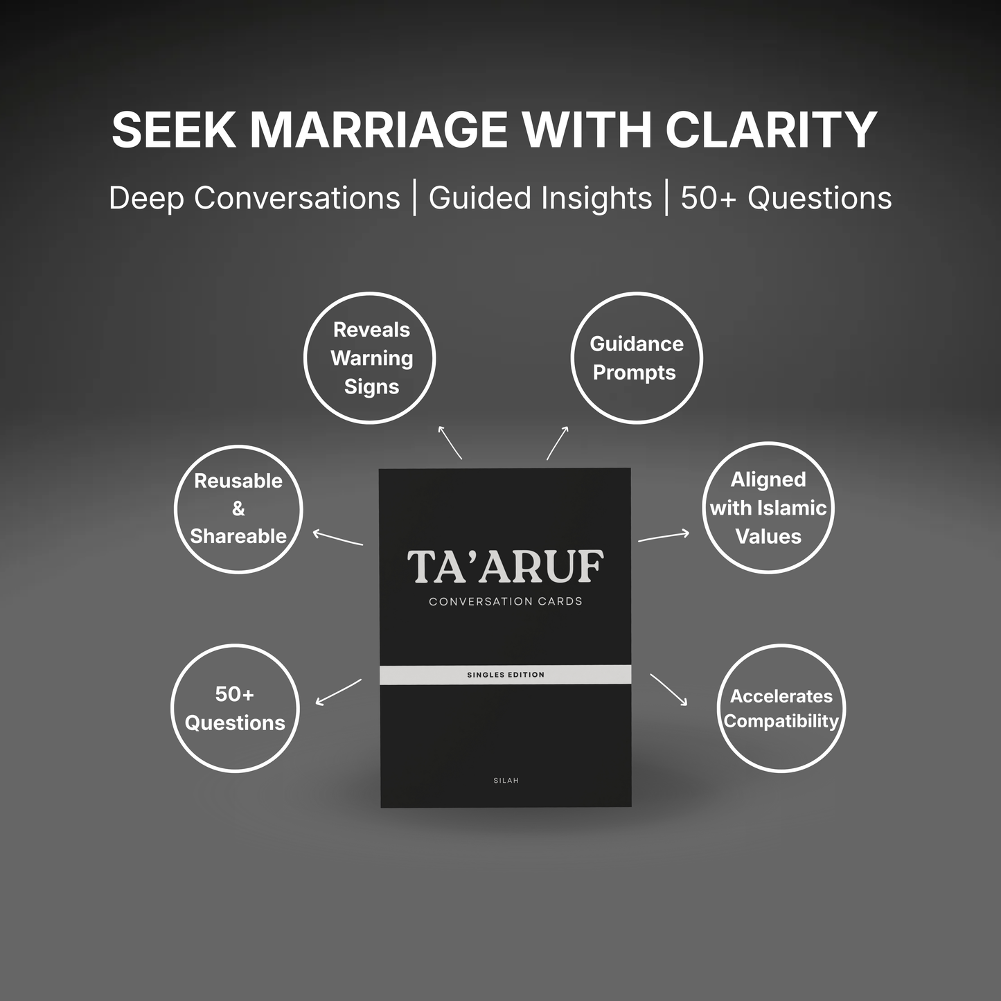 The Marriage Prep Kit