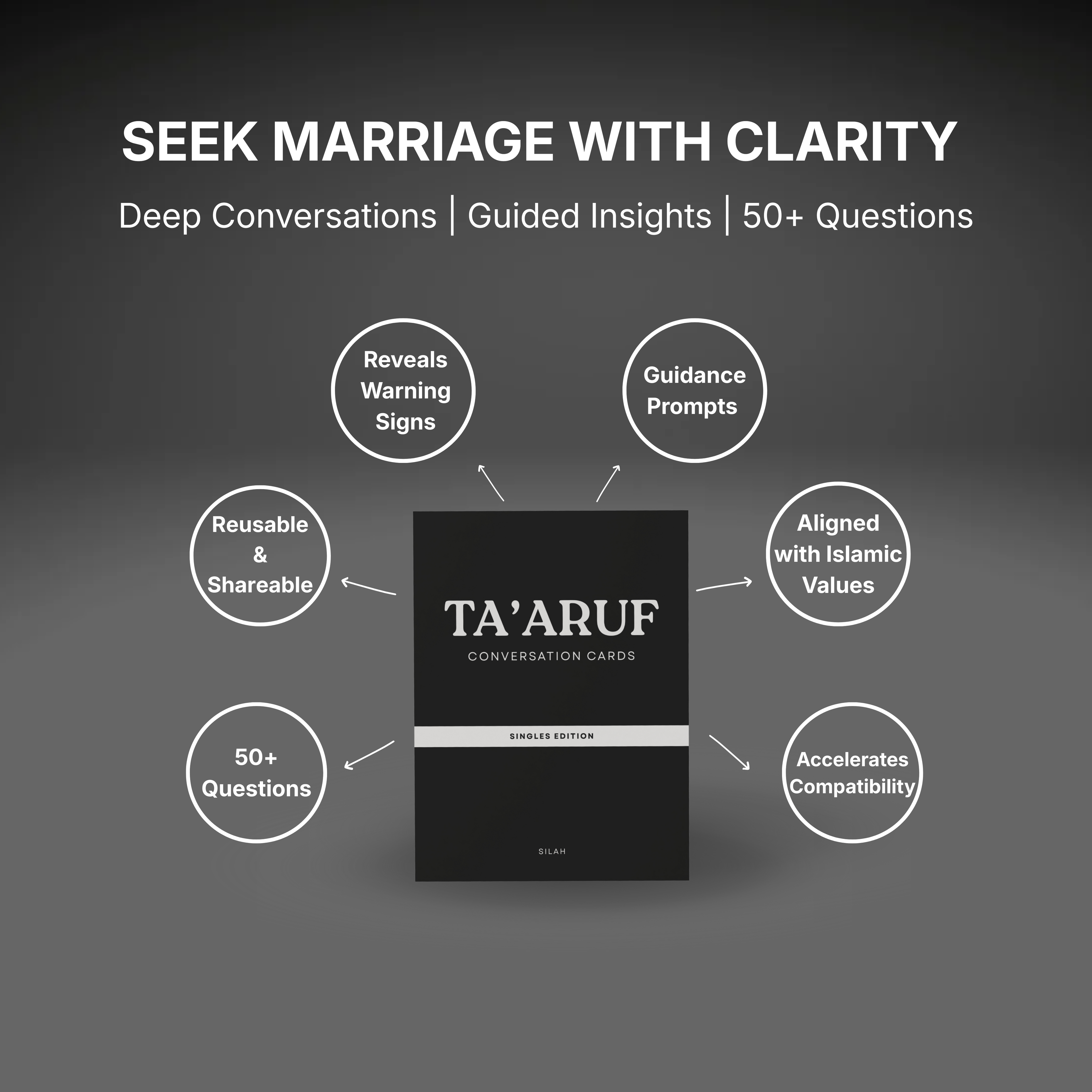 The Marriage Prep Kit