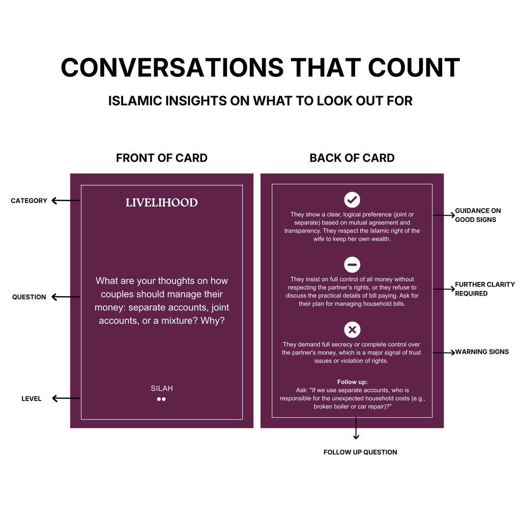 The Marriage Prep Kit