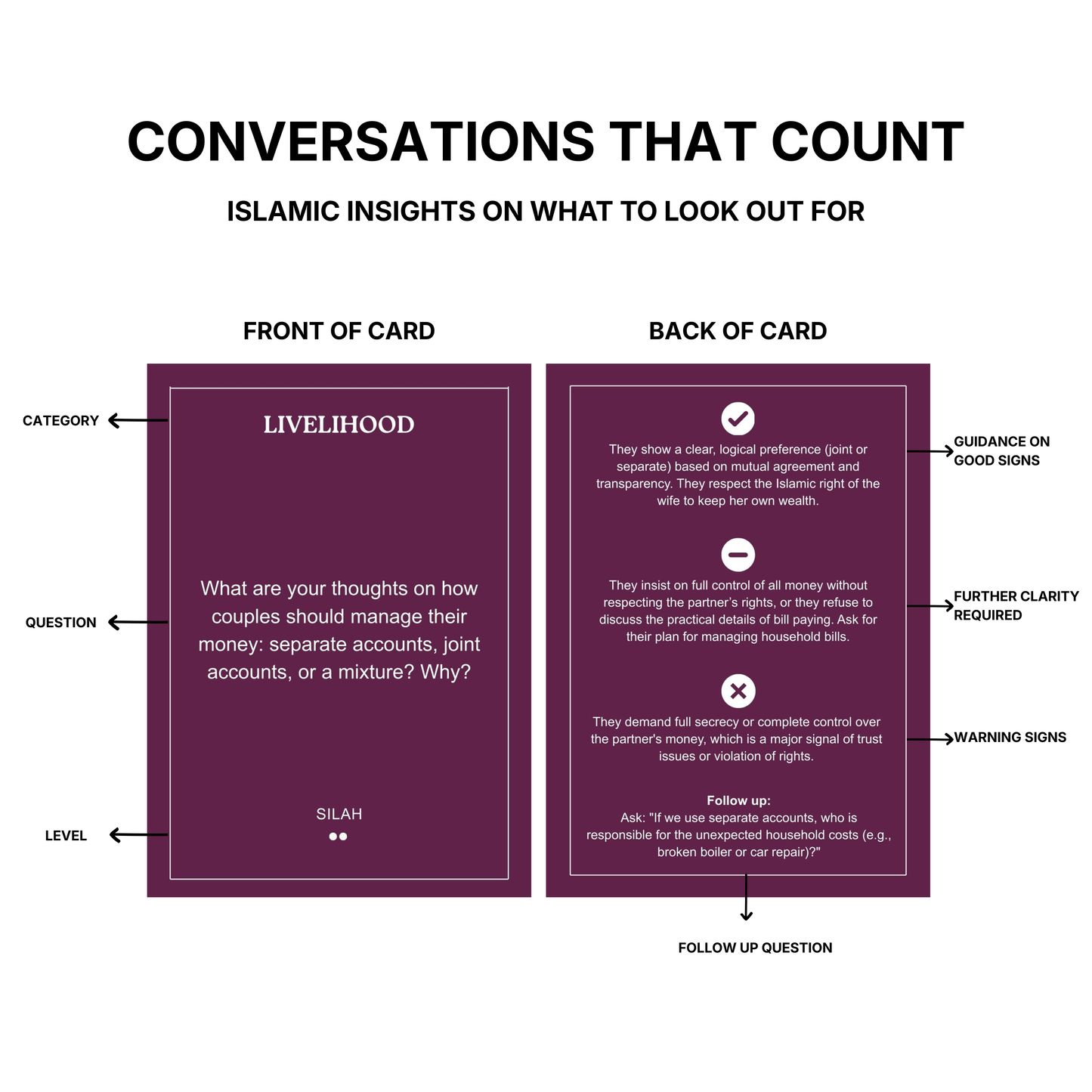 The Marriage Prep Kit