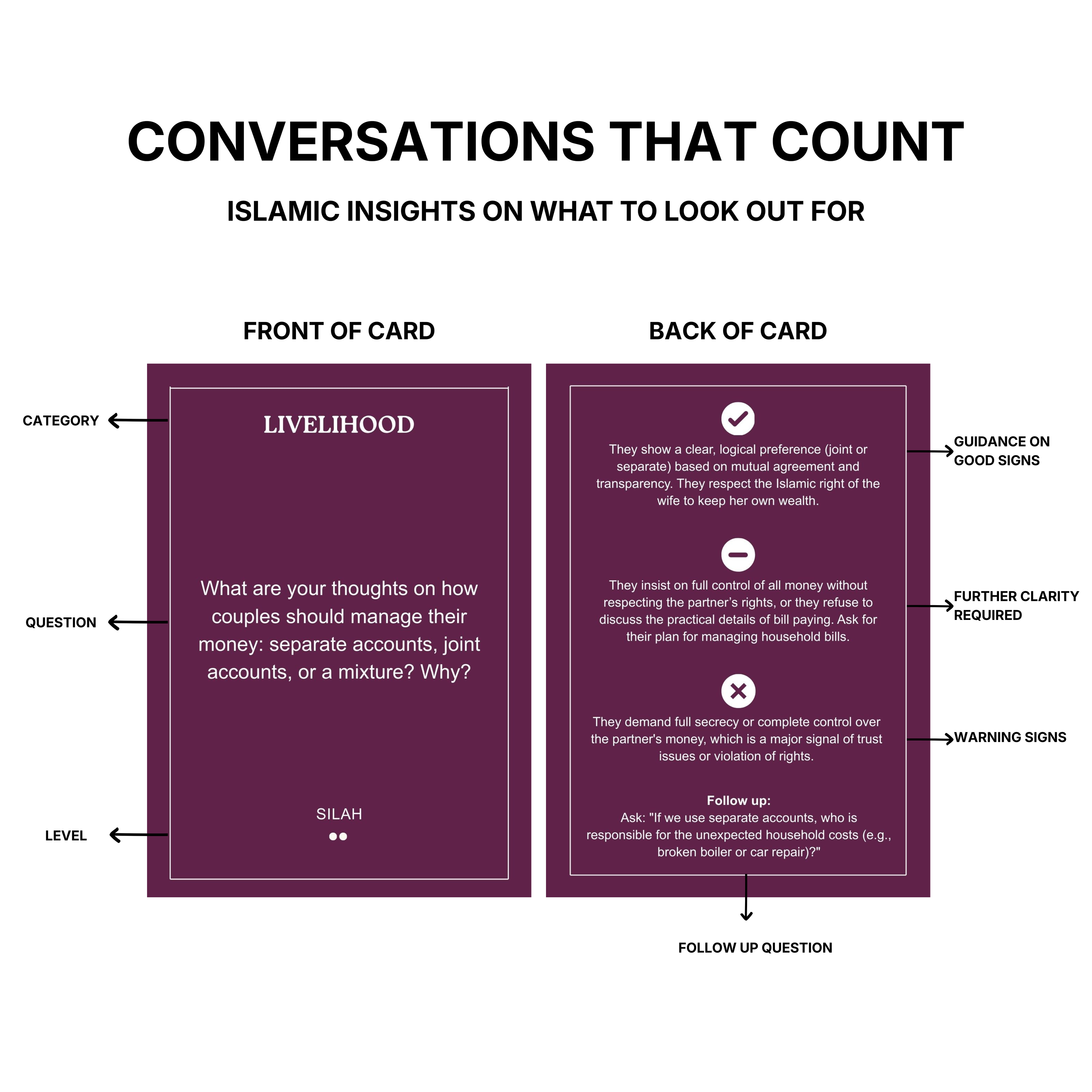 The Marriage Prep Kit